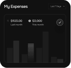 My Expenses Dashboard